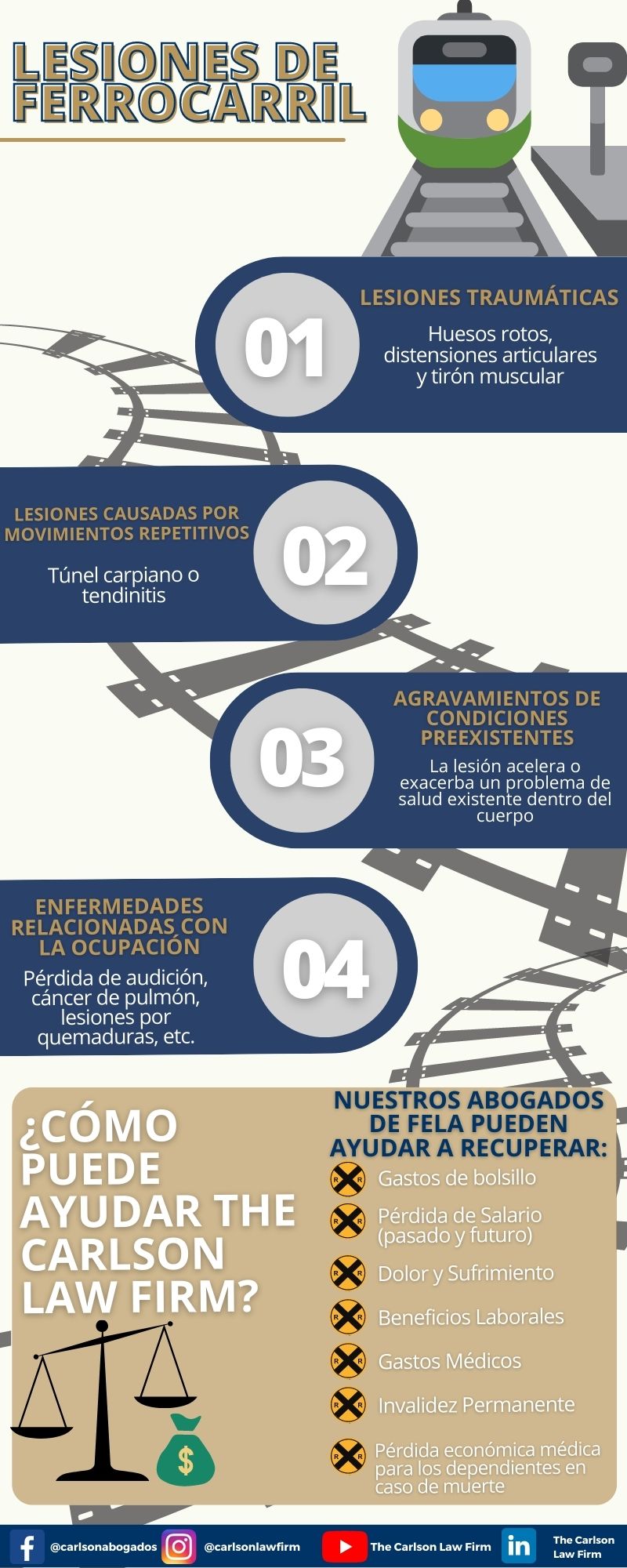 Si experimento lesiones de ferrocarril, los casos podrian ser largos y comlicados. Contratar a un abogado de FELA puede ayudarlo a navegar estos casos.