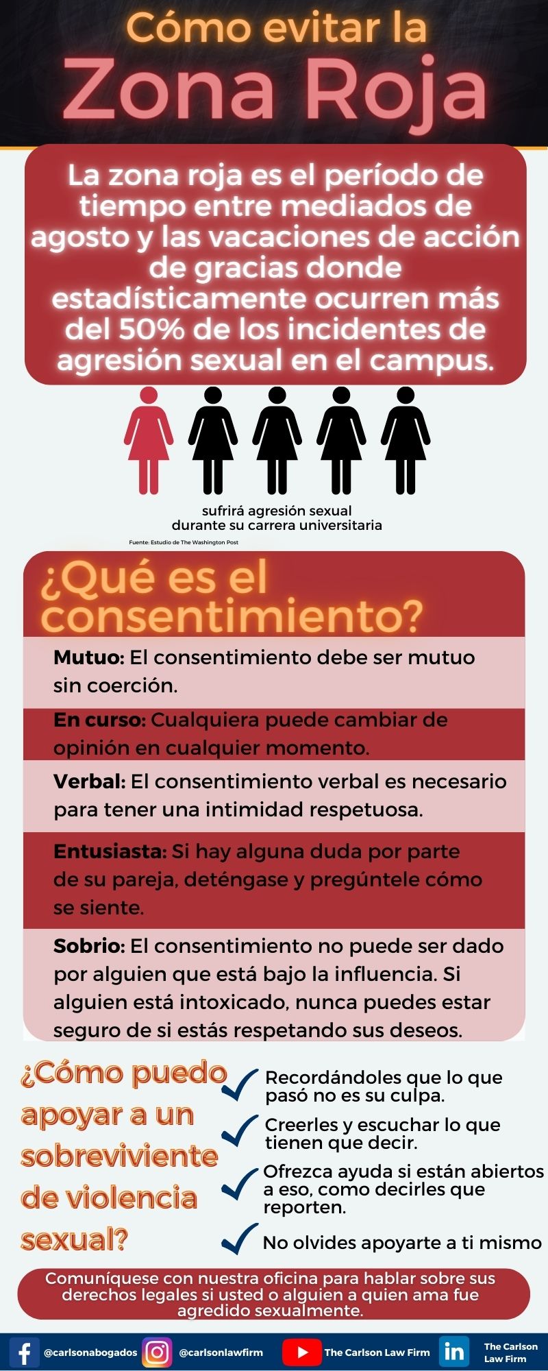 Nunca es culpa de la víctima por agresión sexual. Sin embargo, es importante conocer algunas de las cosas que puede hacer para que evite la zona roja este otoño.