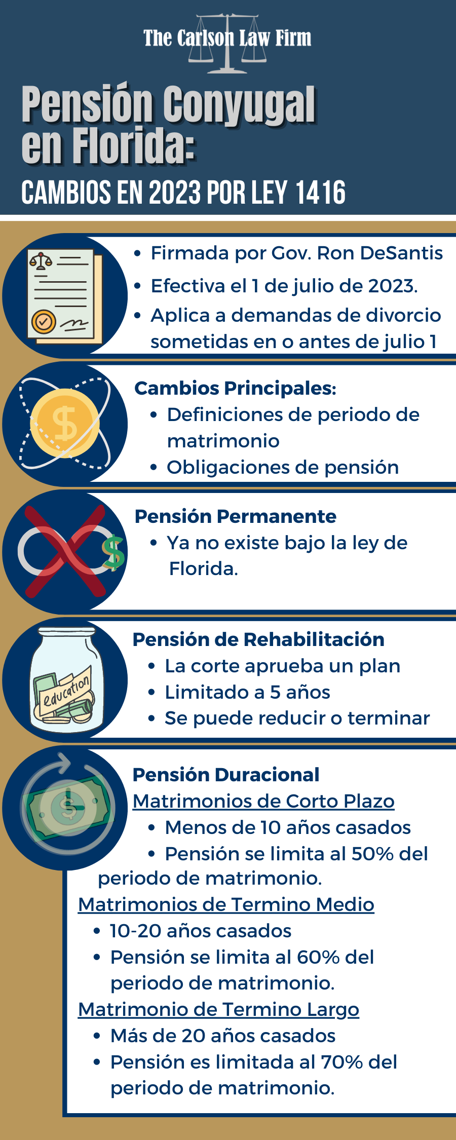 Detalles de pensión conyugal en Florida luego de la ley SB 1416