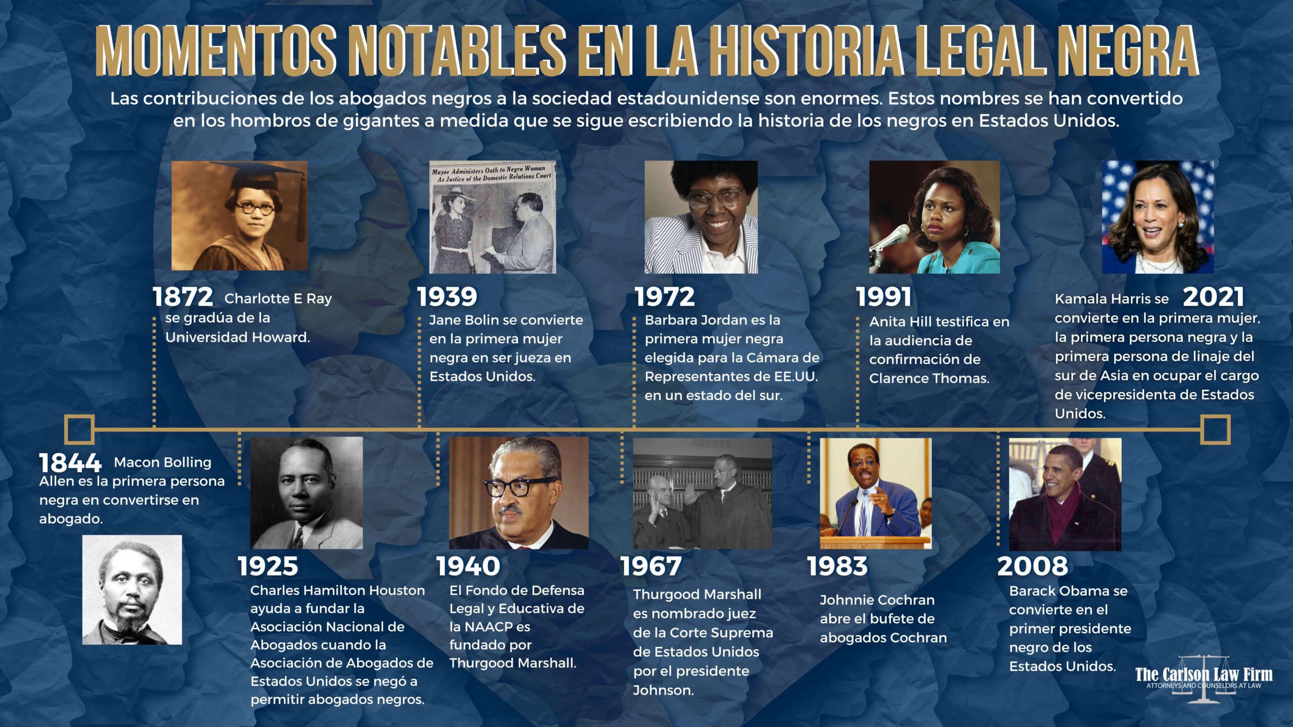 Momentos Notables en la historia legal negra, abogados afroamericanos, abogadas afroamericanas